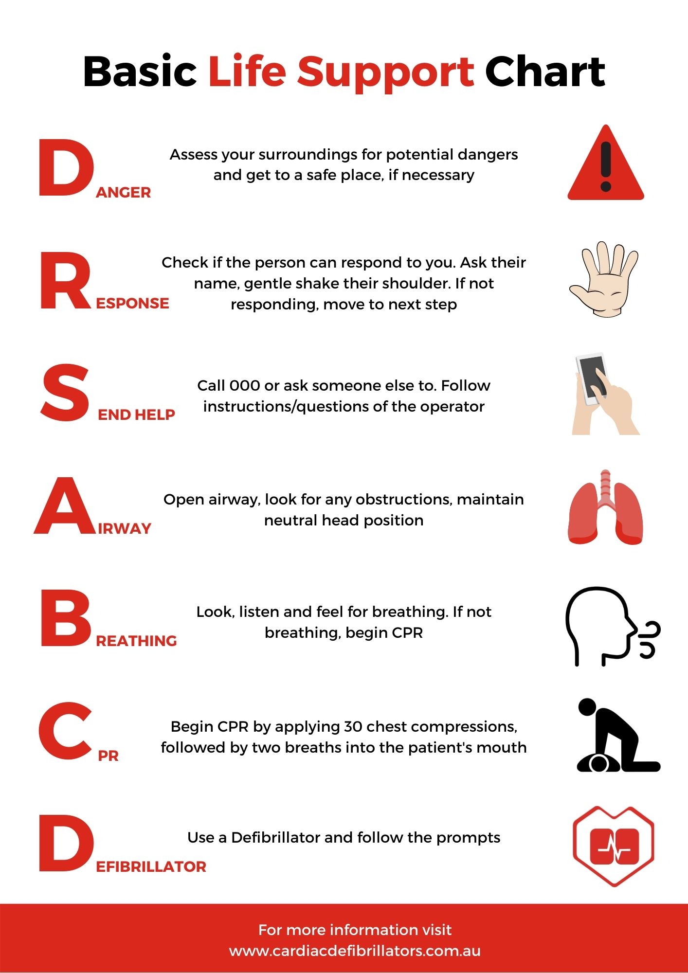 4 Key Steps of First Aid for Emergencies (2023 Guide)